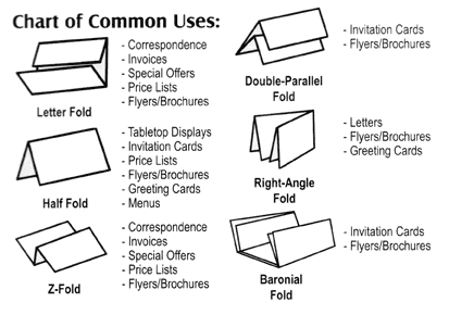 Common Paper Folds